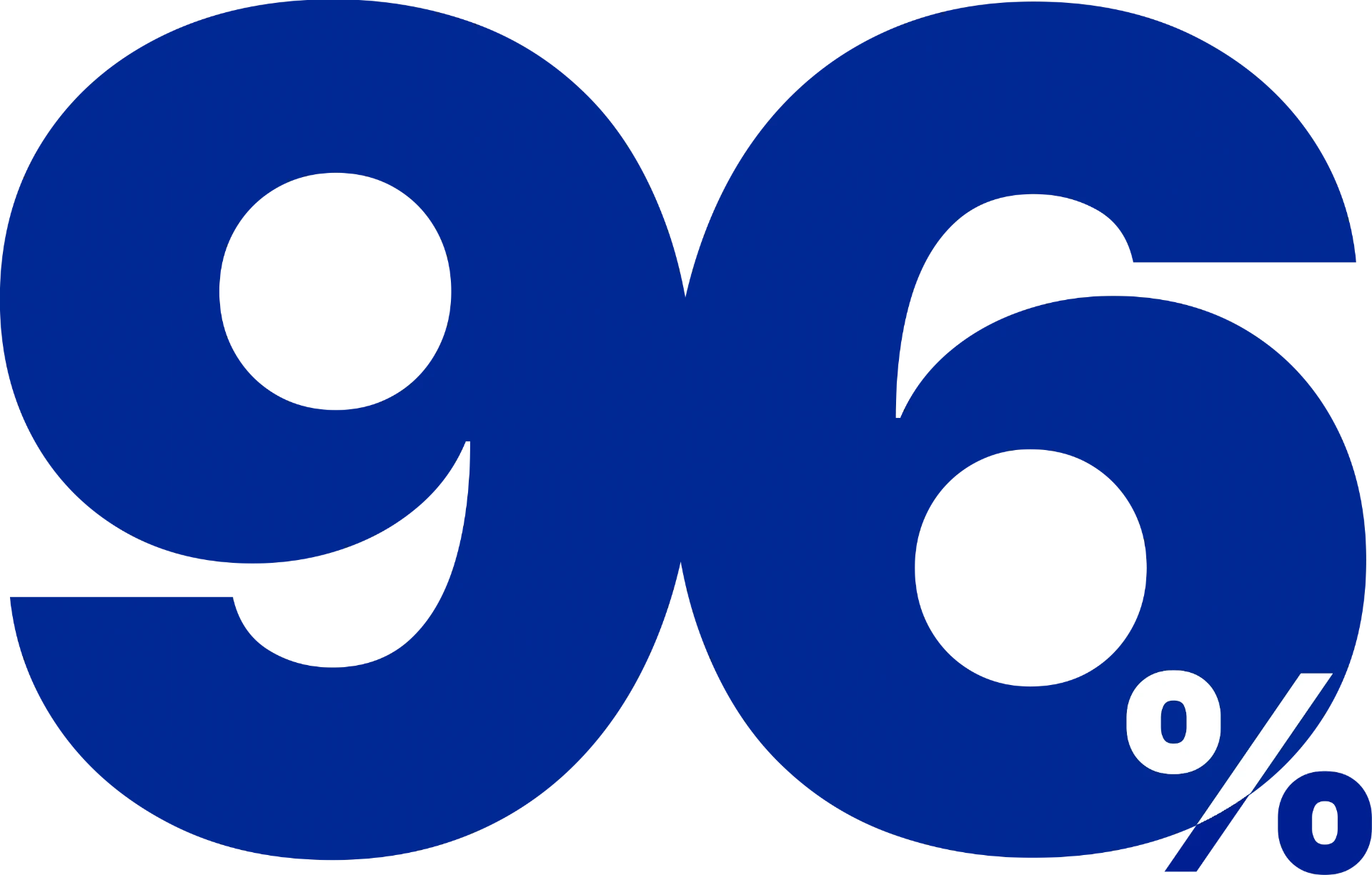 96%