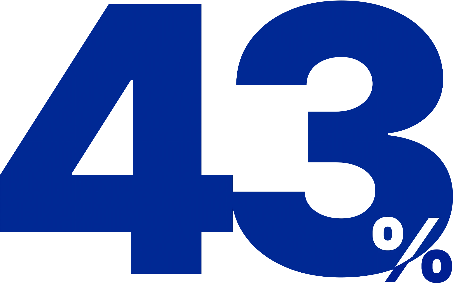 Forty-three per cent