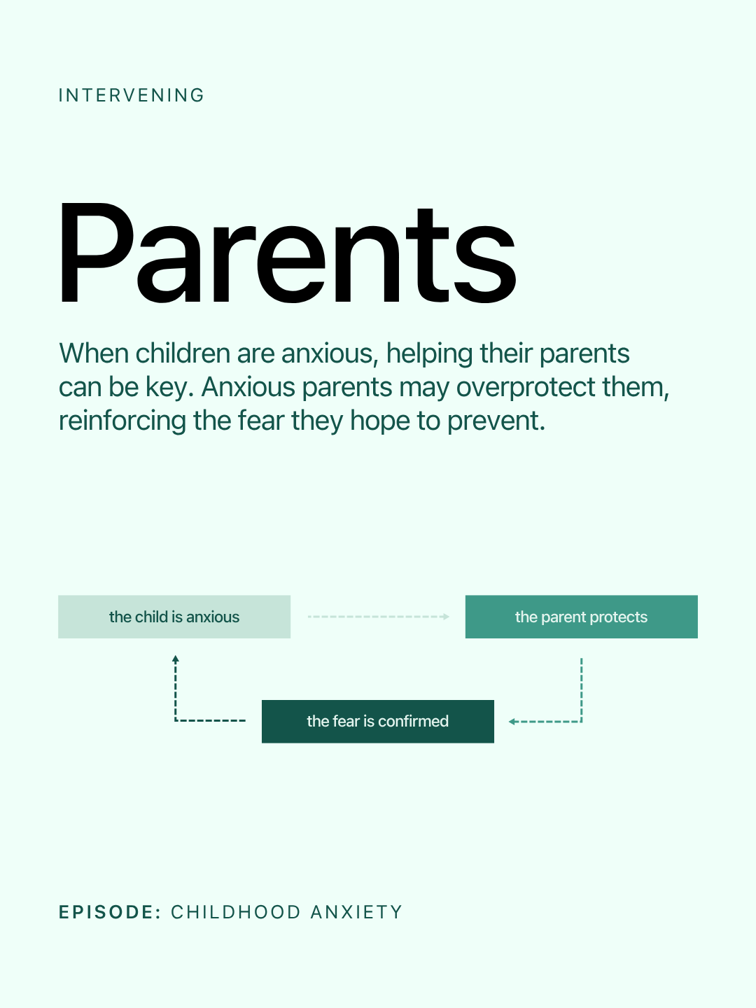 Childhood anxiety — the role of parents